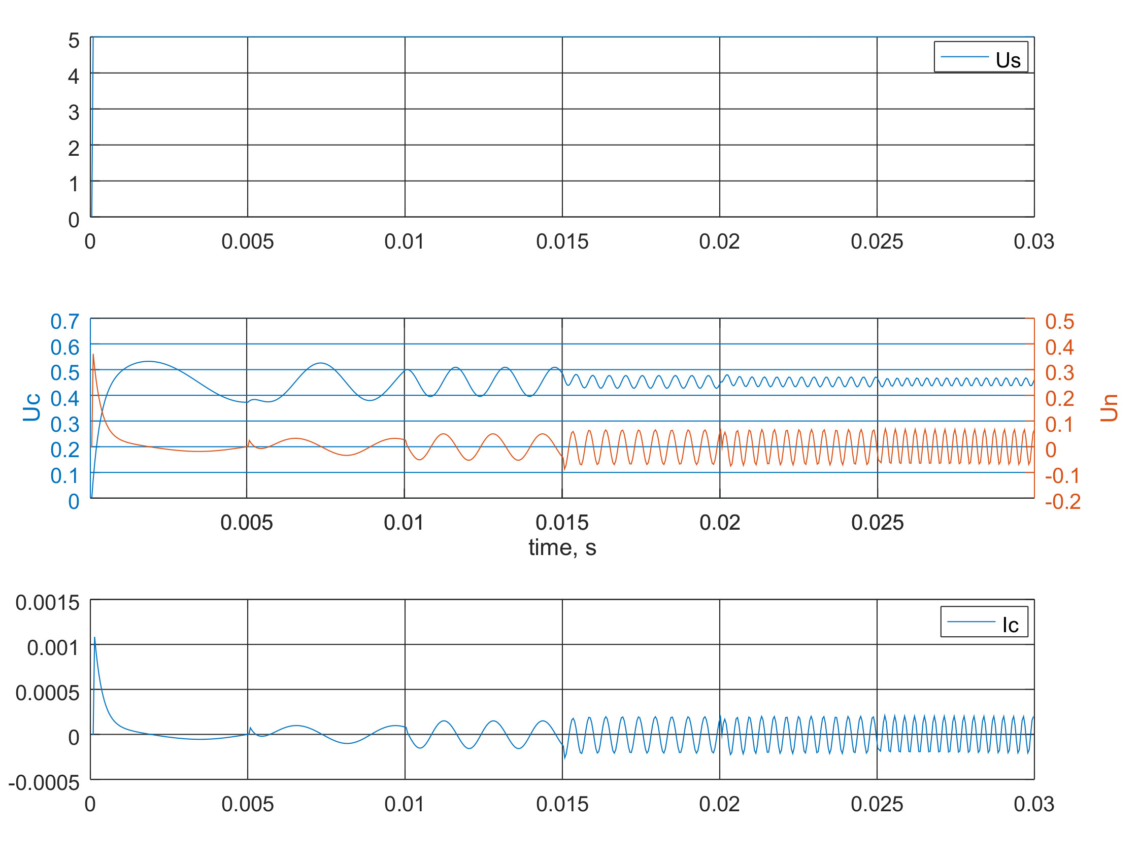 Octave 2