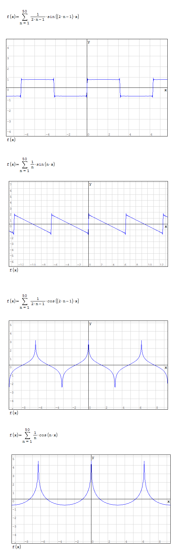 Вид суммирования функций sin или cos, т.н ряды Фурье